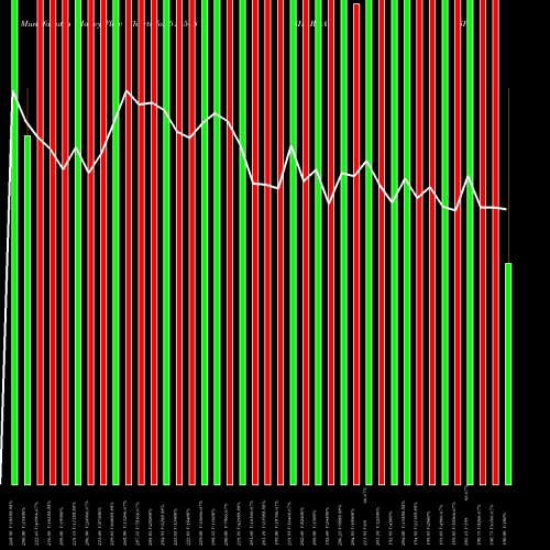 Money Flow charts share 513548 SHARDA ISPAT BSE Stock exchange 