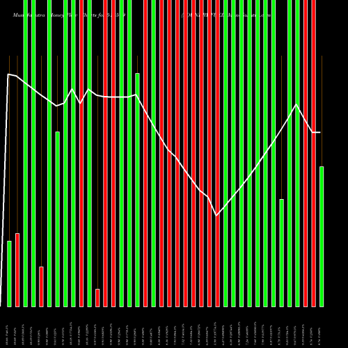 Money Flow charts share 513579 FOUNDRY FUEL BSE Stock exchange 