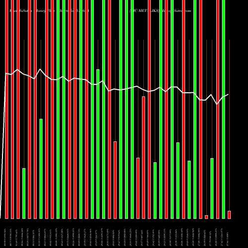 Money Flow charts share 513693 KIC METALIKS BSE Stock exchange 