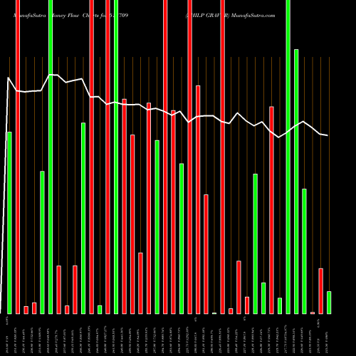 Money Flow charts share 513709 SHILP GRAVUR BSE Stock exchange 