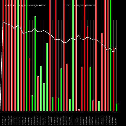 Money Flow charts share 513729 ARO GRANITE BSE Stock exchange 