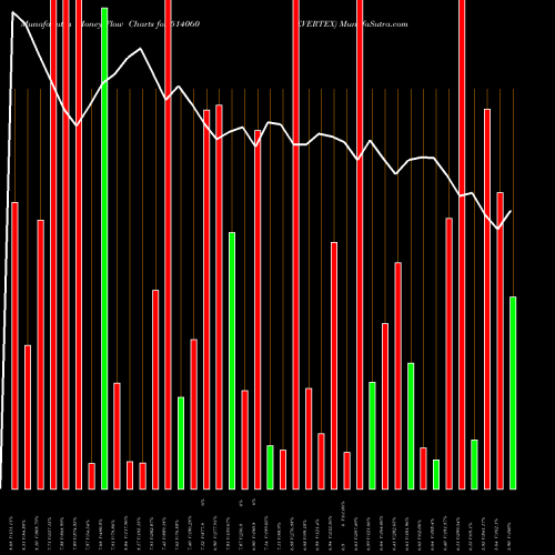 Money Flow charts share 514060 EVERTEX BSE Stock exchange 