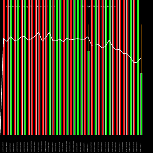 Money Flow charts share 514087 PBM POLYTEX BSE Stock exchange 