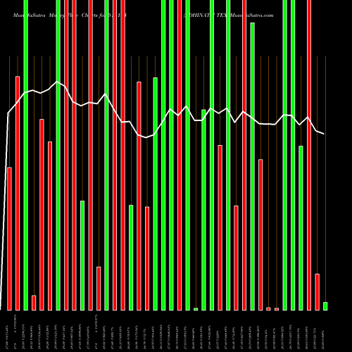 Money Flow charts share 514113 ADHINATH TEX BSE Stock exchange 