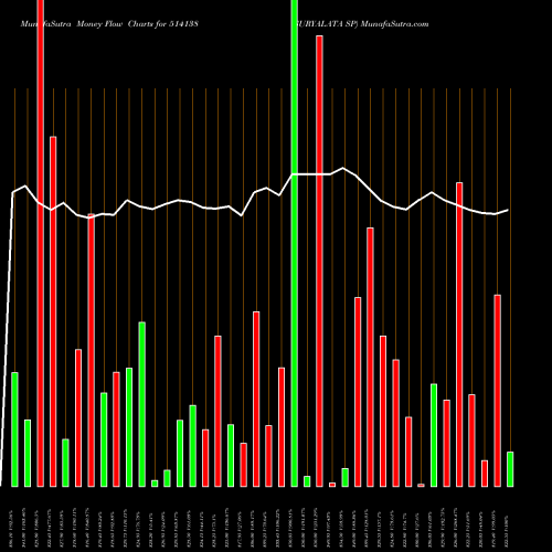 Money Flow charts share 514138 SURYALATA SP BSE Stock exchange 