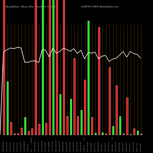 Money Flow charts share 514140 SURYAVA SPIN BSE Stock exchange 