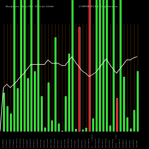 Money Flow charts share 514144 UNIWORTH LTD BSE Stock exchange 