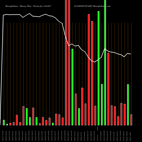 Money Flow charts share 514167 GANESH ECOSP BSE Stock exchange 