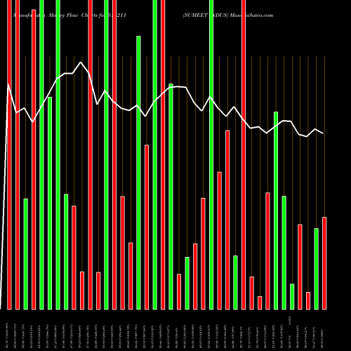 Money Flow charts share 514211 SUMEET INDUS BSE Stock exchange 