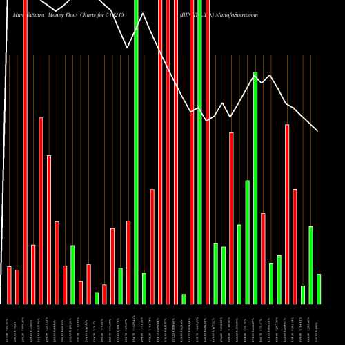Money Flow charts share 514215 BINNY LTD. BSE Stock exchange 