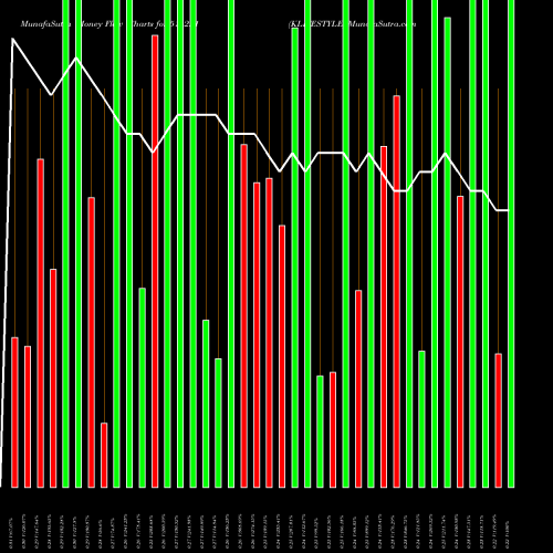 Money Flow charts share 514221 KLIFESTYLE BSE Stock exchange 