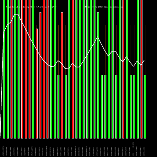 Money Flow charts share 514248 SREECHEM RES BSE Stock exchange 
