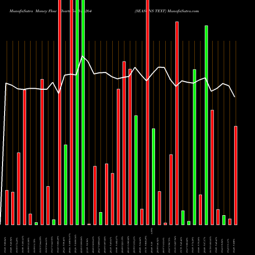 Money Flow charts share 514264 SEASONS TEXT BSE Stock exchange 