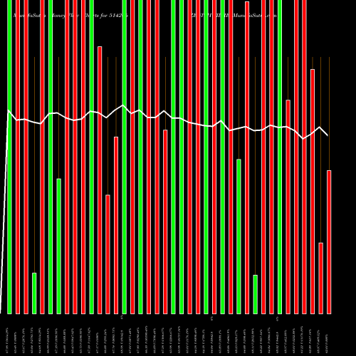 Money Flow charts share 514266 ZENITH FIBRE BSE Stock exchange 