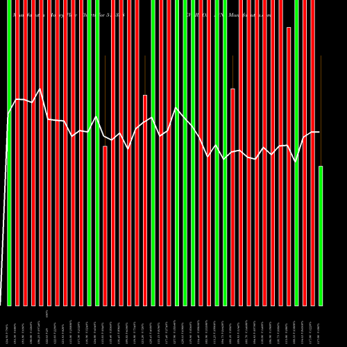 Money Flow charts share 514358 EVERLON SYN. BSE Stock exchange 