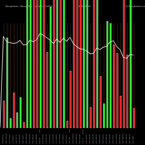 Money Flow charts share 514378 YARN SYNDICA BSE Stock exchange 