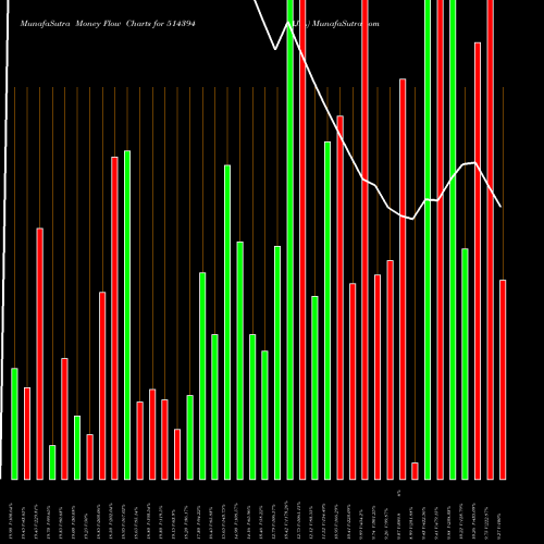 Money Flow charts share 514394 AJIL BSE Stock exchange 