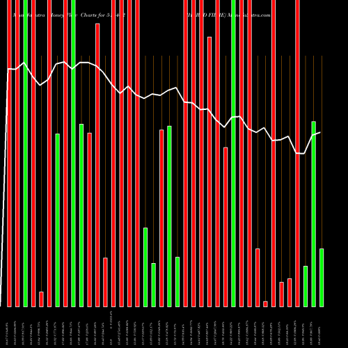 Money Flow charts share 514402 SHARAD FIBRE BSE Stock exchange 