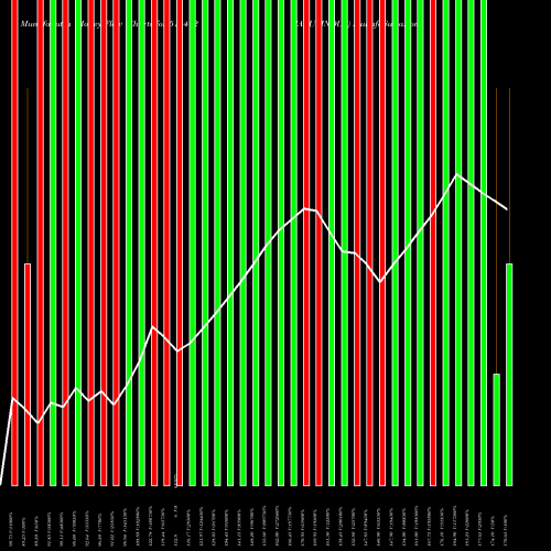 Money Flow charts share 514412 SARUPINDUS BSE Stock exchange 