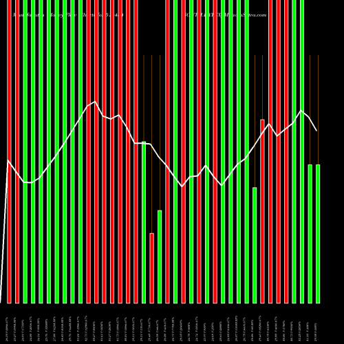 Money Flow charts share 514454 SOUTH.LATEX BSE Stock exchange 