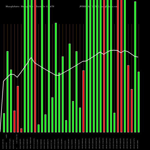 Money Flow charts share 514470 WIMSOME TEXT BSE Stock exchange 