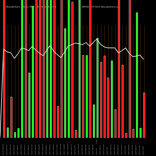 Money Flow charts share 515145 HIND.NAT.GLS BSE Stock exchange 