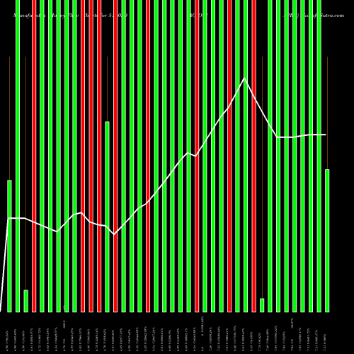 Money Flow charts share 516020 AGIO PAPER BSE Stock exchange 