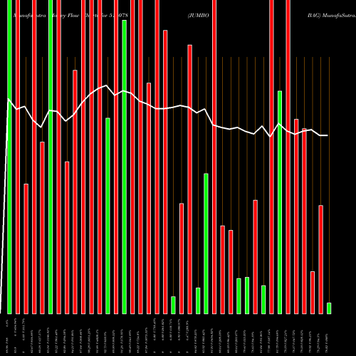 Money Flow charts share 516078 JUMBO BAG BSE Stock exchange 