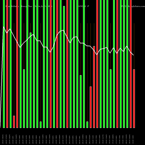 Money Flow charts share 516096 SANGAL PAPER BSE Stock exchange 
