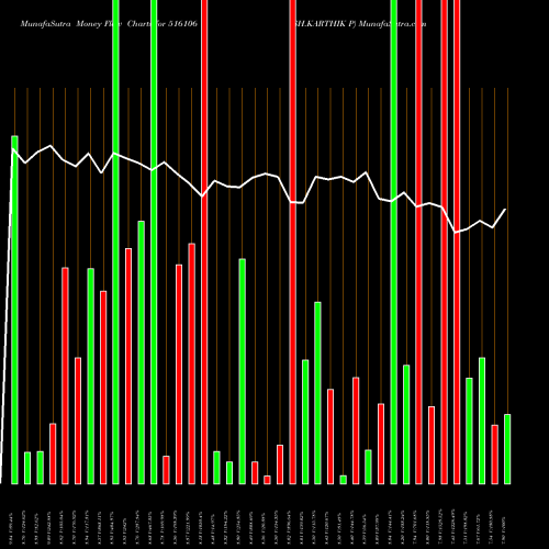 Money Flow charts share 516106 SH.KARTHIK P BSE Stock exchange 