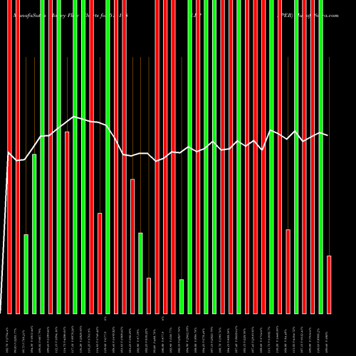 Money Flow charts share 516108 S.I.PAPER BSE Stock exchange 