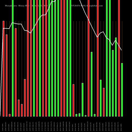 Money Flow charts share 517044 INT.DATA MAN BSE Stock exchange 