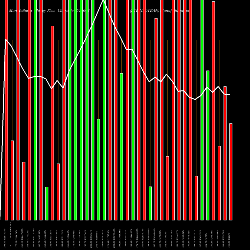 Money Flow charts share 517063 JETINFOTRAN BSE Stock exchange 