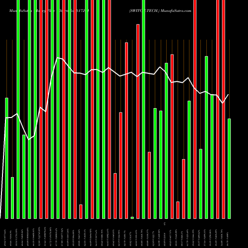 Money Flow charts share 517201 SWITCH.TECH. BSE Stock exchange 
