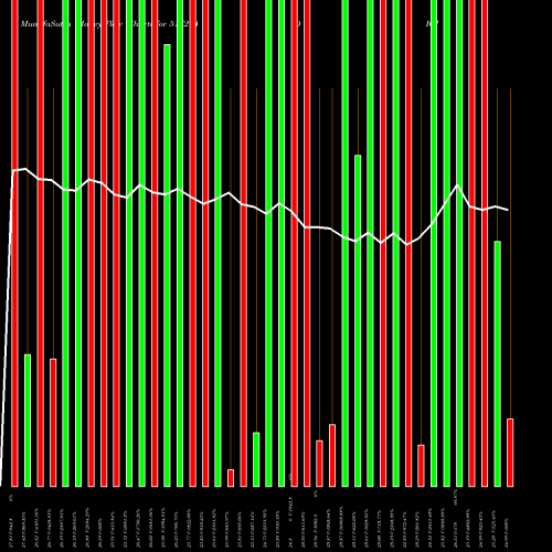 Money Flow charts share 517214 DIGISPICE BSE Stock exchange 