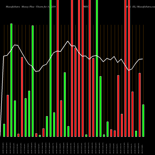 Money Flow charts share 517258 PRECISION EL BSE Stock exchange 