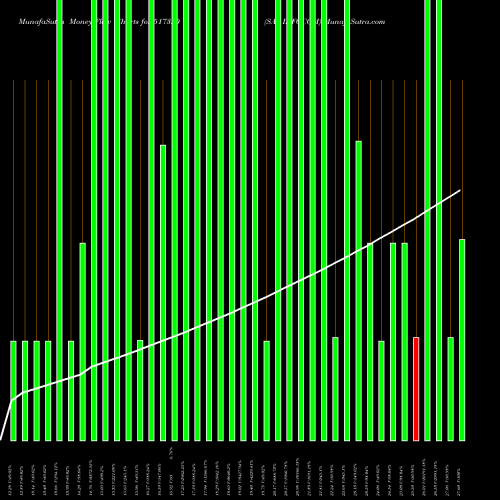 Money Flow charts share 517320 SAV INFOCOM BSE Stock exchange 