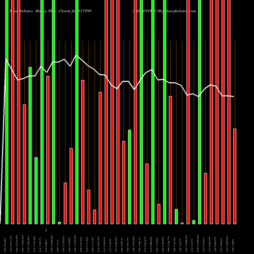 Money Flow charts share 517399 VXL INSTRUM. BSE Stock exchange 