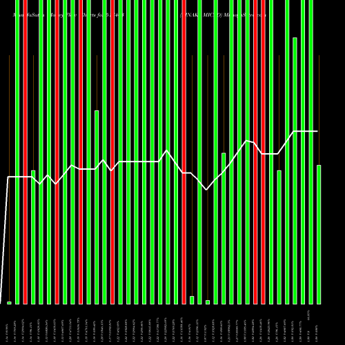 Money Flow charts share 517463 LINAKS MICRO BSE Stock exchange 