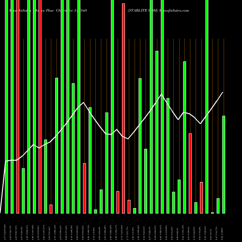 Money Flow charts share 517548 STARLITE COM BSE Stock exchange 