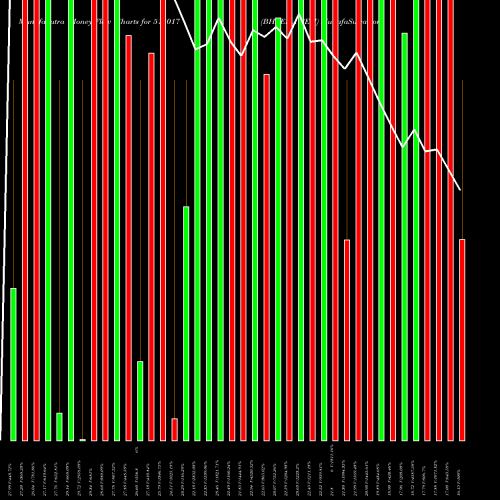 Money Flow charts share 518017 BHEEMA CEM BSE Stock exchange 