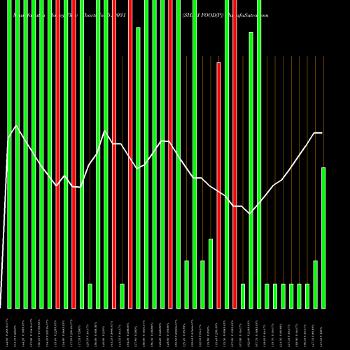 Money Flow charts share 519031 SHAH FOOD(P) BSE Stock exchange 
