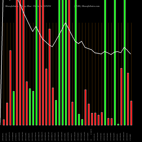 Money Flow charts share 519191 RGRL BSE Stock exchange 