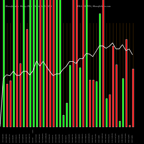 Money Flow charts share 519214 WILLIAM.FIN. BSE Stock exchange 