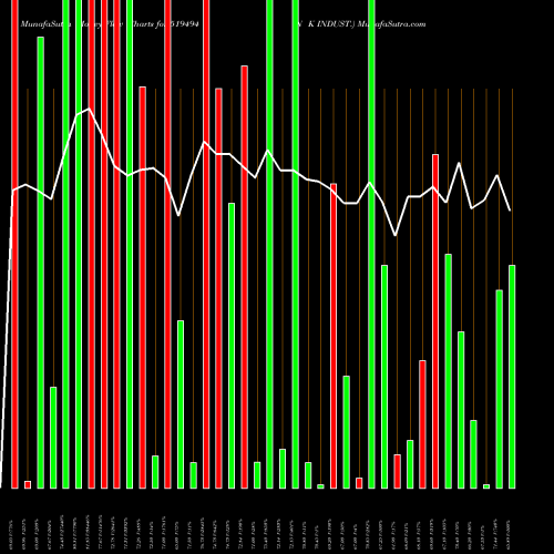 Money Flow charts share 519494 N K INDUST. BSE Stock exchange 