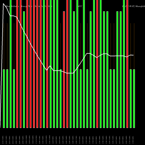 Money Flow charts share 519506 NCC BLUE WAT BSE Stock exchange 