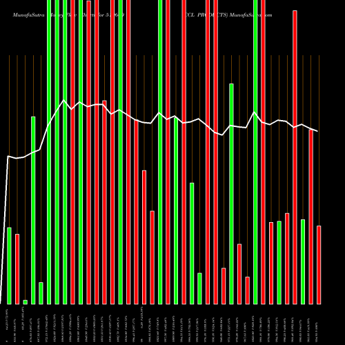 Money Flow charts share 519600 CCL PRODUCTS BSE Stock exchange 