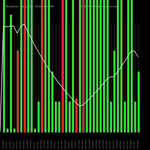 Money Flow charts share 519606 INTEG.PROEIN BSE Stock exchange 