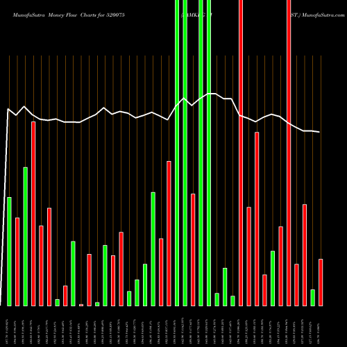 Money Flow charts share 520075 SAMKRG PIST. BSE Stock exchange 