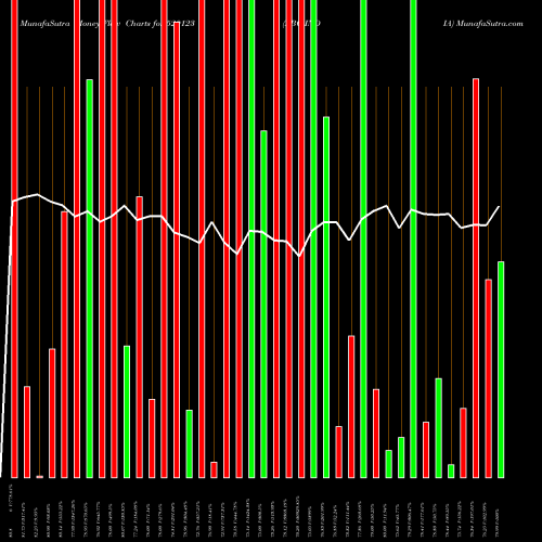 Money Flow charts share 520123 ABC INDIA BSE Stock exchange 
